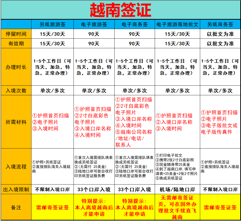 越南签证政策