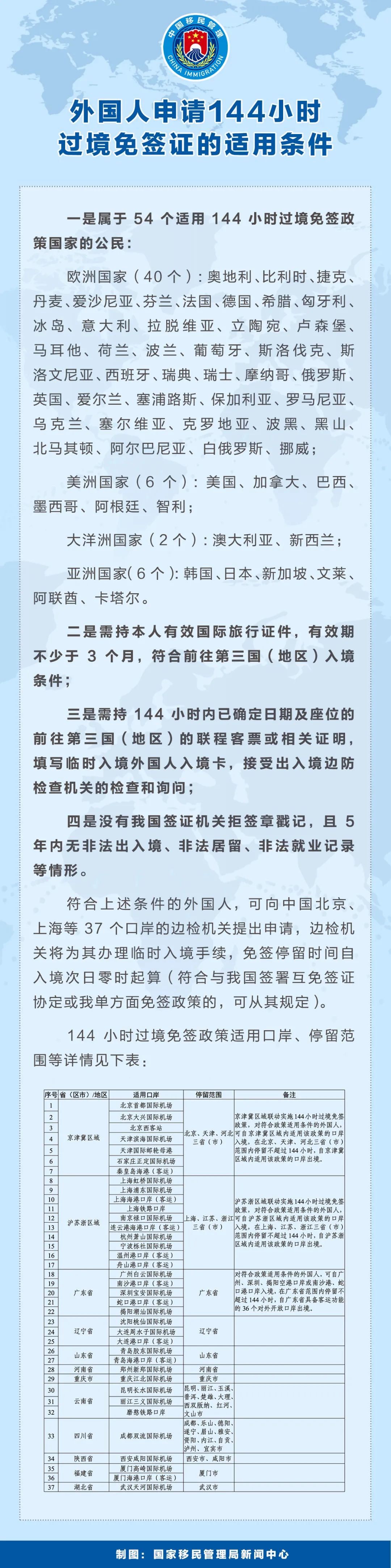 外国人申请144小师过境免签的条件、口岸、停留范围一览表